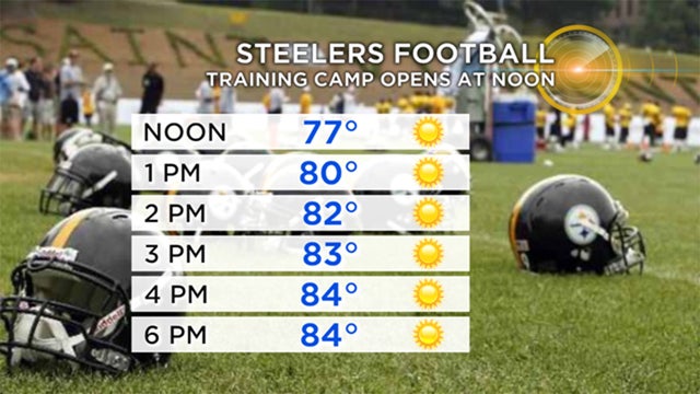 steelers-training-camp-forecast.jpg 