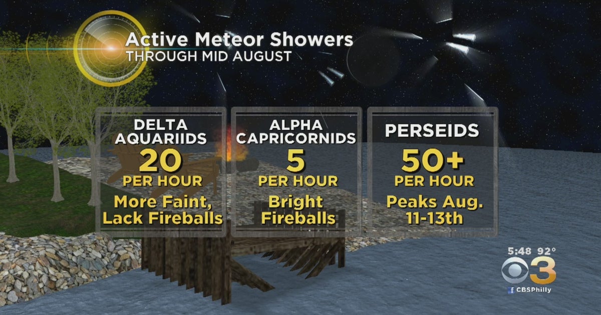 3 Meteor Showers To Light Up Delaware Valley Sky Over Next Couple Weeks
