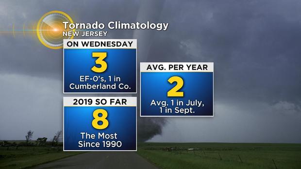 Tornado_NJ 