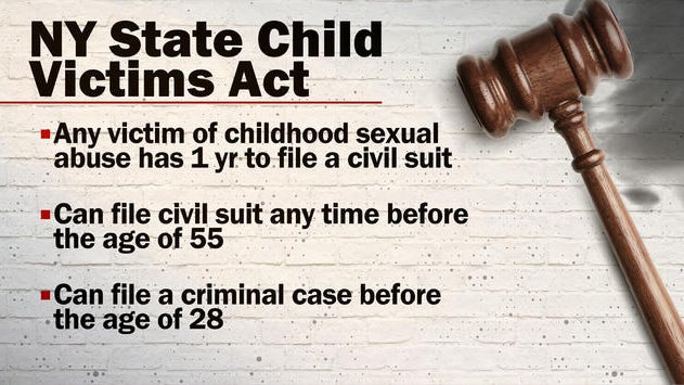 0814-cbsn-lawsuitschildvictimsact-wqvwqw-1912246-640x360.jpg 