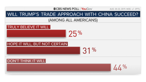 22019-trump-succeed-on-trade.png 