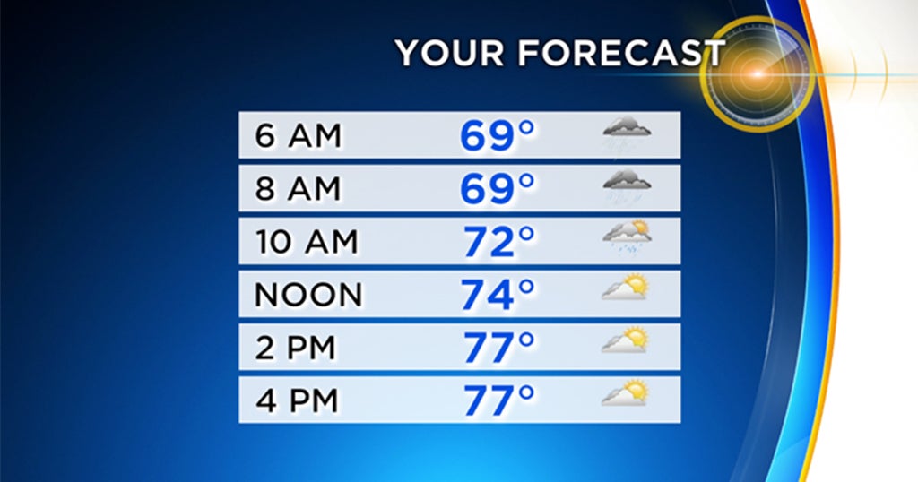 Pittsburgh Weather: Cooler Temperatures Moving In As Forecasters Watch ...