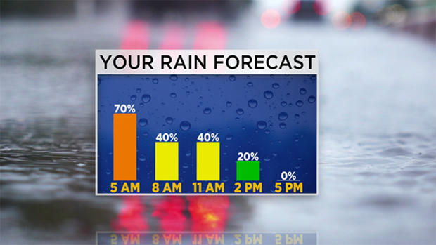 your-rain-forecast-monday 