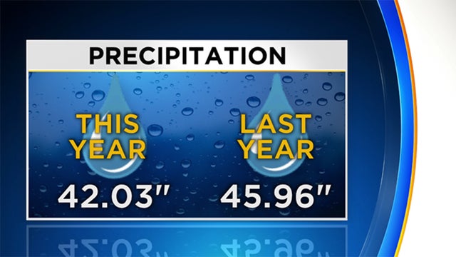 preciptation-numbers.jpg 