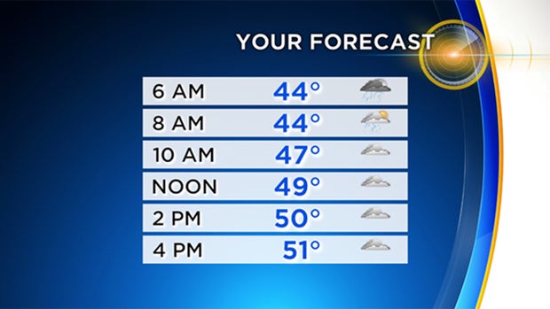 your-forecast-thursday