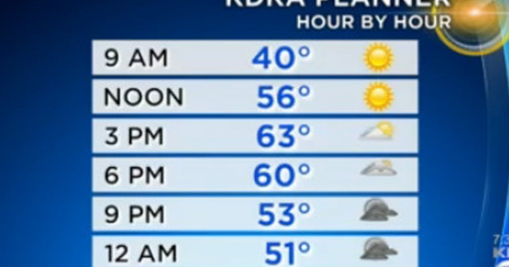 Pittsburgh Weather: Frost Followed By Sunshine And Warmer Temperatures ...