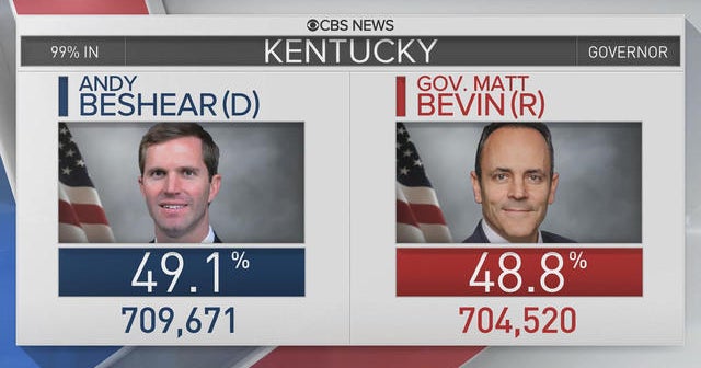 Democrats claim key election victories in Kentucky and Virginia