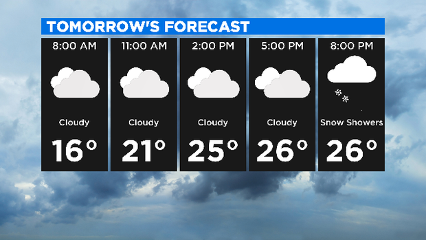 Daypart 5 Panel Tomorrow: 11.12.19 