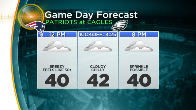 Eagles-Forecast-3part-3.png 