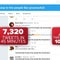 Twitter cracks down on possible bot accounts and rolls out ban on political ads