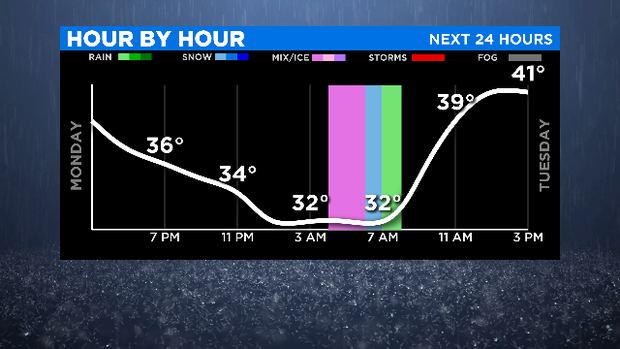 Next 24 Hours: 11.18.19 