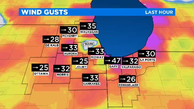 Wind Gusts: 11.21.19 