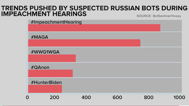 1125-cbsn-impeachmentbots-1983860-640x360.jpg 