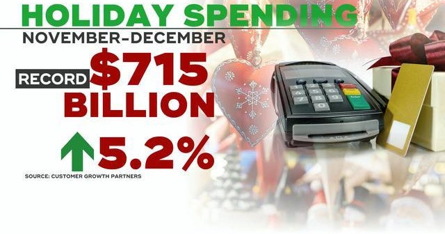 Shoppers expected to spend $715 billion this season