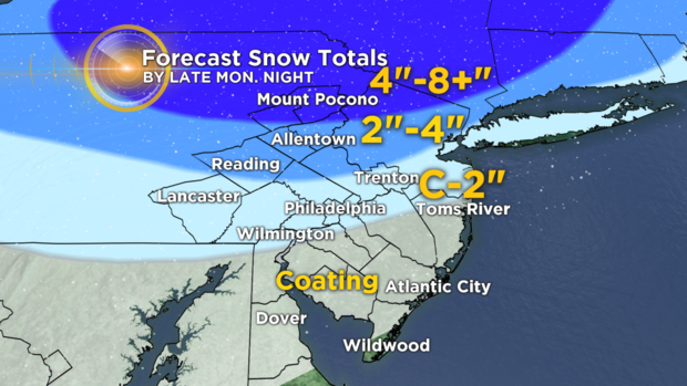 What To Expect Amounts - MAP 