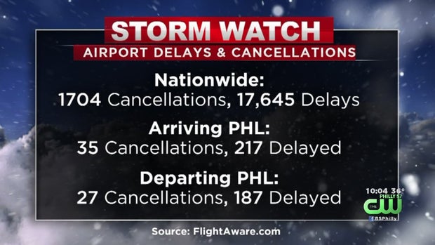 AIRPORT DELAYS