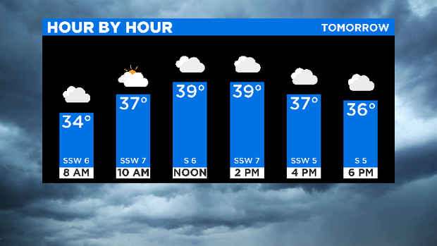 Hour By Hour: 12.13.19 