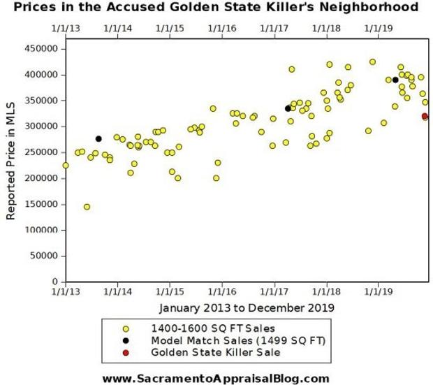 Golden-State-Killer-home-2-Sacramento-Appraisal-Blog-1 
