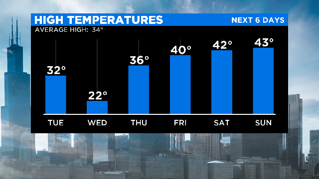 High Temperatures: 12.16.19
