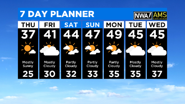 7-Day Forecast with Interactivity: 12.18.19 