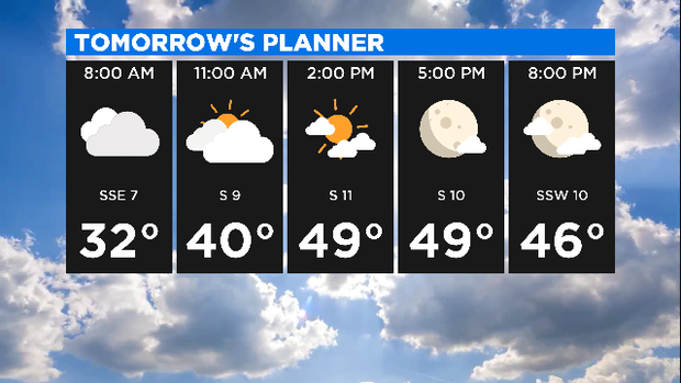 Christmas Eve Forecast: 12.24.19