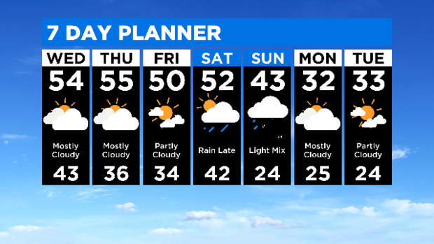 7 Day Forecast With Interactivity: 12.24.19 