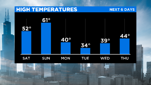 High-Temperatures-PM-2.png 