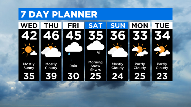 7 Day Forecast with Interactivity PM: 12.31.19 