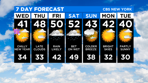 7 Day Forecast 