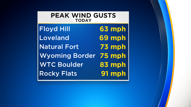 Wind Gusts List 2 NuTu 