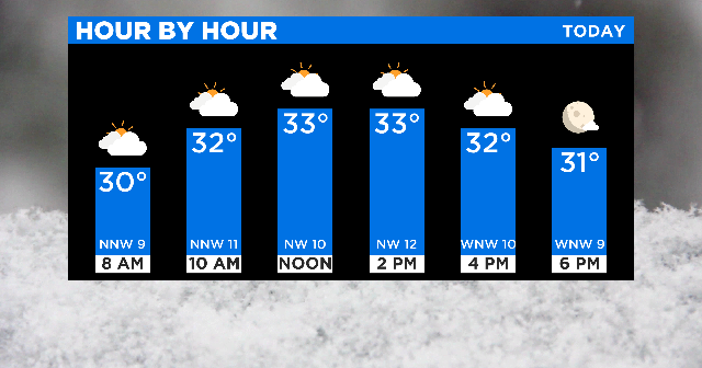 Chicago Weather: Snow Moves Out, Temps Rising Above Normal - CBS Chicago