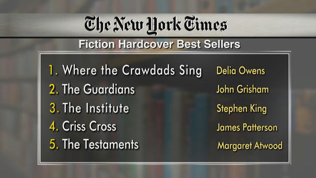 new-york-times-bestsellers-fiction-010520.jpg 