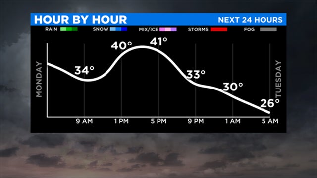 monday-hour-by-hour-temps.jpg 