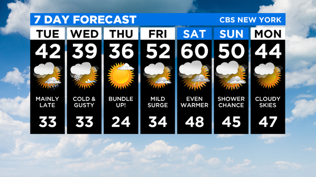 7 Day Forecast 