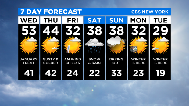 7 Day Forecast 