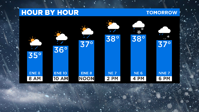 Hour By Hour: 01.24.20