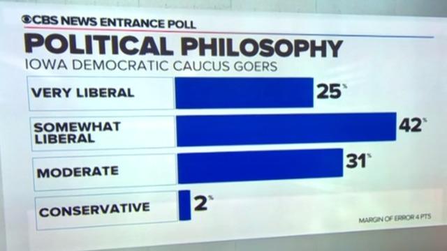 cbsn-fusion-who-is-at-the-iowa-caucuses-thumbnail-442075-640x360.jpg 