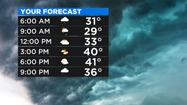 forecast-2-5.png 
