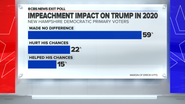new-hampshire-exit-poll-impeachment.png 