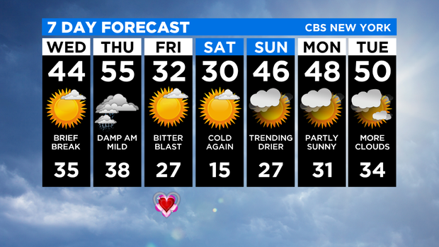 7 Day Forecast Experiment 