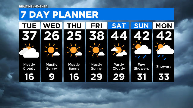 7-Day Forecast with Interactivity PM: 02.17.20 