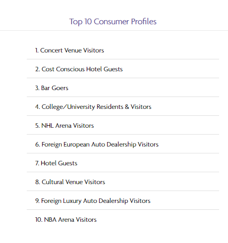 Adomni's 'Audience IQ' information 