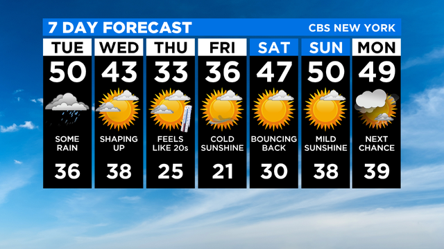 7 Day Forecast Experiment 