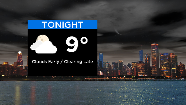 Low Tonight: 02.19.20 