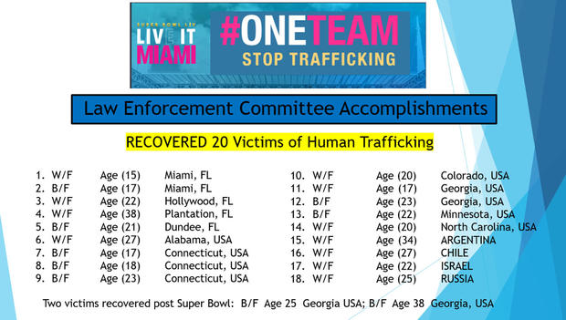 Super Bowl Human Trafficking Graphic 