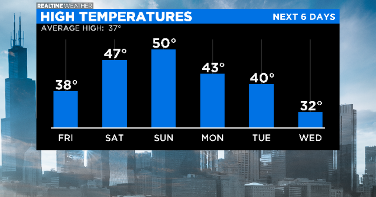 Chicago Weather Temperatures On The Rise For The Weekend CBS Chicago