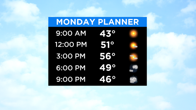 SkyCast Hour By Hour 