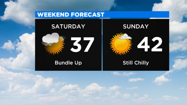 Weekend Forecast New 