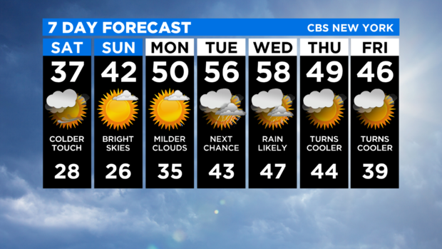 7 Day Forecast Experiment 