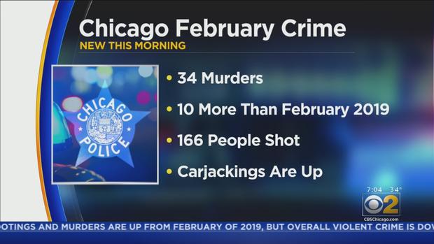 Feb Crime Stats 